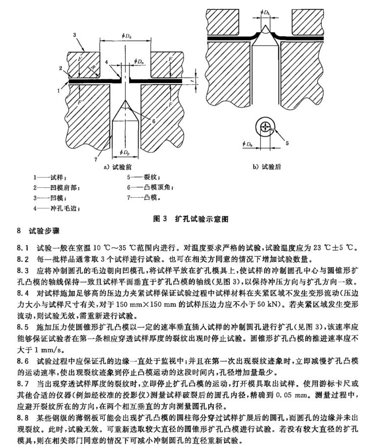 試驗方法.jpg